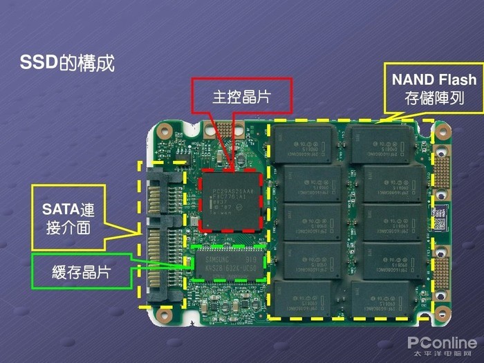 中國汽車如何打破美國芯片壟斷？替代方案大揭秘！